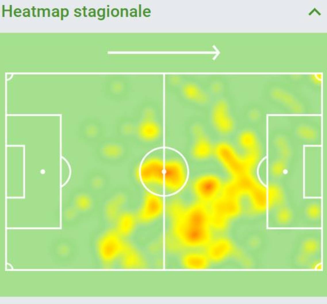 Pirlo distrutto Dybala Juve