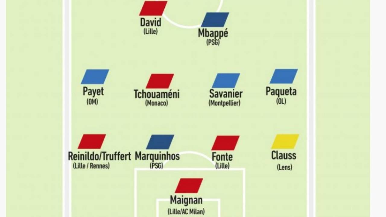 Formazione migliori 11 giocatori stilata da 'L'Equipe'