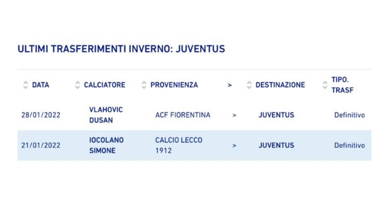 Juventus, lo screen del contratto di Vlahovic depositato in lega
