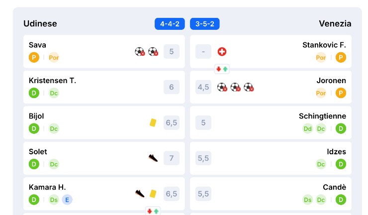 Screen delle pagelle di Udinese-Verona