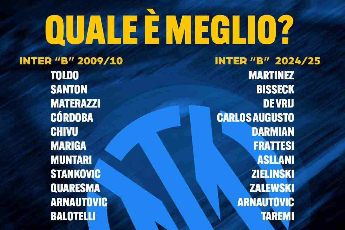 Inter B 2010 vs 2025