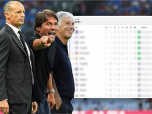 Allegri Conte Gasperini