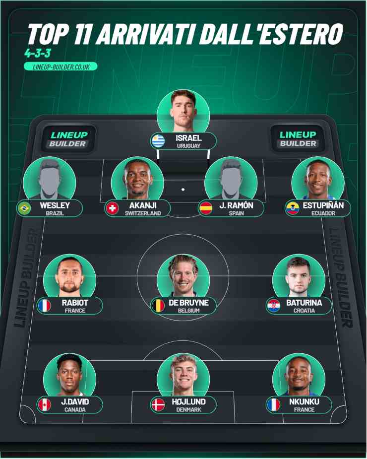 Top 11 calciatori arrivati dall'estero 